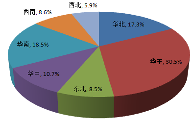 從佛山地坪漆廠家公布調(diào)查報(bào)告，你能獲得什么信息？